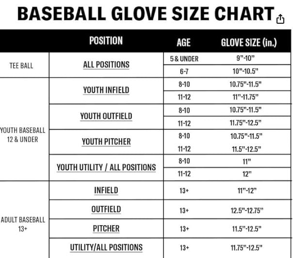 Baseball glove size chart for different age groups and positions